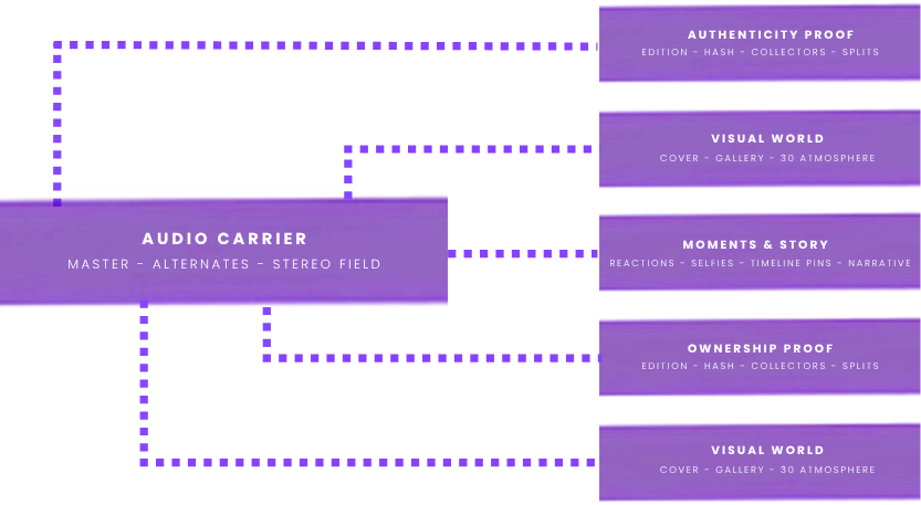 Not Just Audio Card
